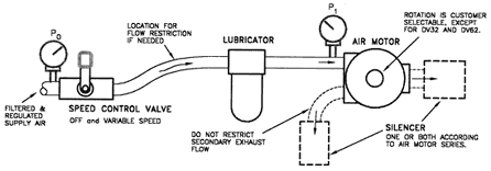 Uni-Directional Air Motor Control Systems