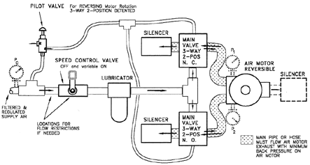 Bi-Directional Air Motor Control System