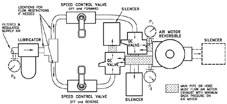 Bi-Directional Pneumatic Motor