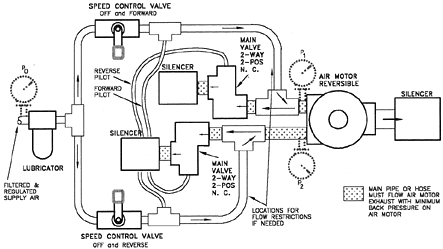 Bi-Directional Air Motor Control Systems